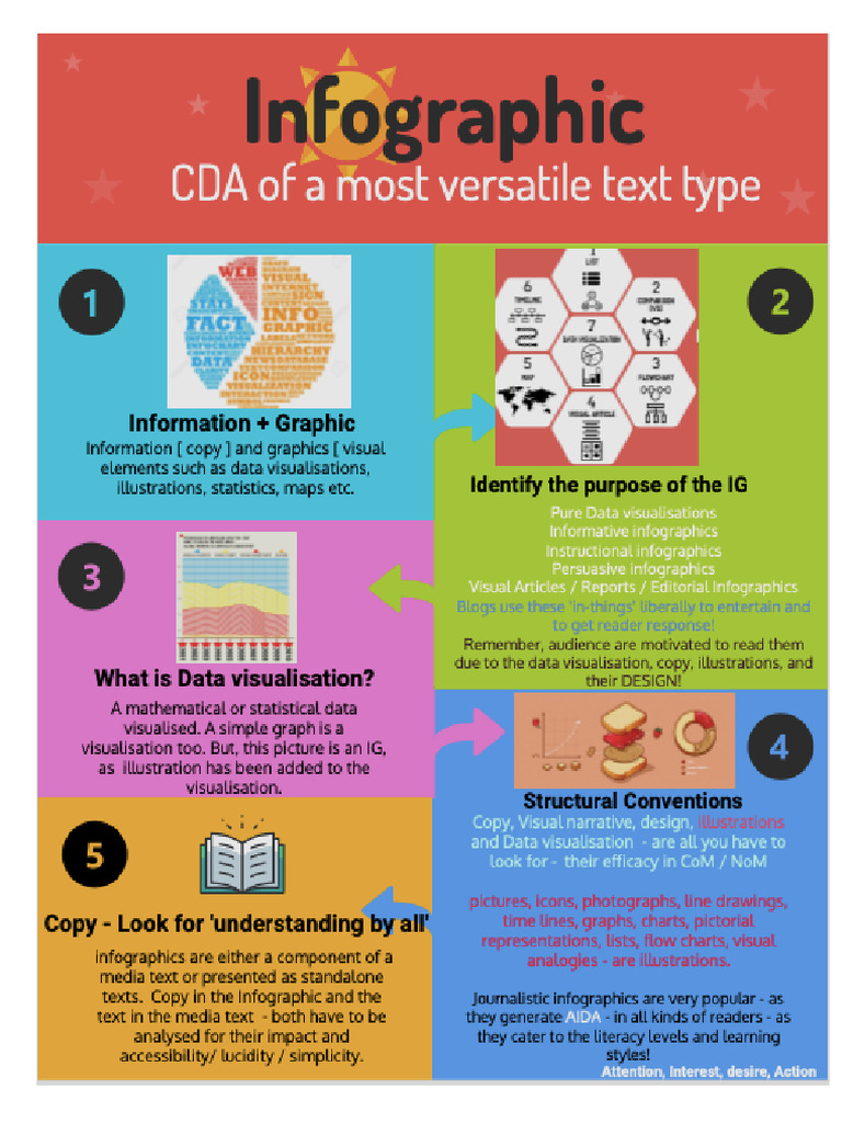 Infographics presentation pdf