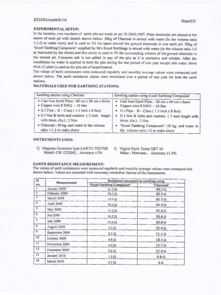 Earth Resistance Testing Methods | PDF