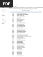 UTS Alphabetical Subject List | PDF | Engineering | Medicine