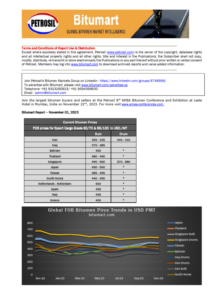 Bitumart Report - November 01, 2023 | PDF | Asia | Economies