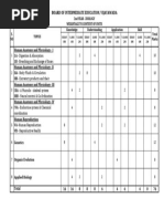 Top BiPC Courses After 12th | PDF | Bachelor's Degree | Health Care
