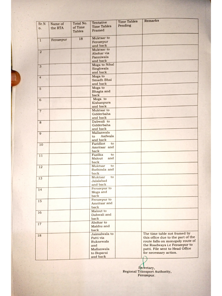 Ferozepur Tentative Time Tables PDF