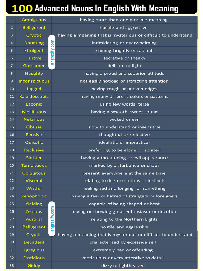 100 Advanced Adjectives Pdf Pdf