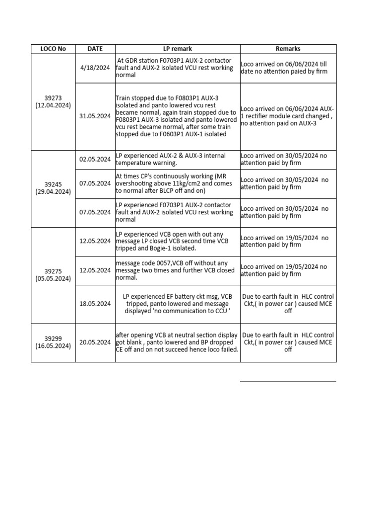 VCB CKT Modified Locos | PDF