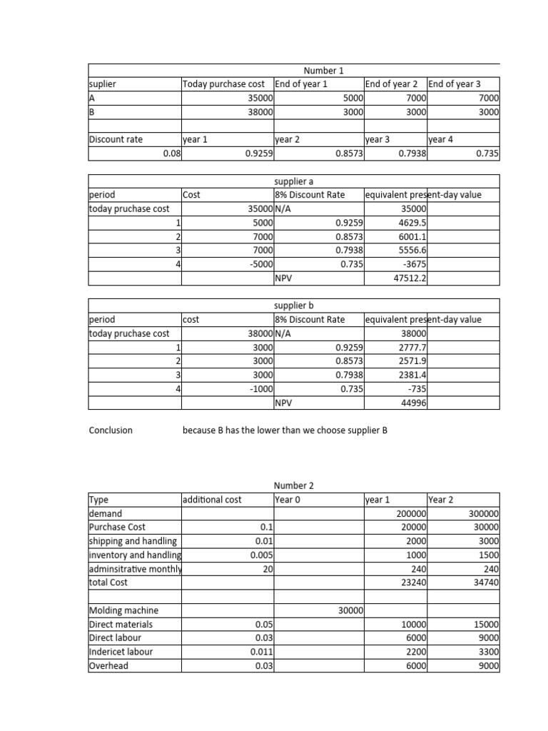 Assignment 3 | PDF | Net Present Value | Management Accounting