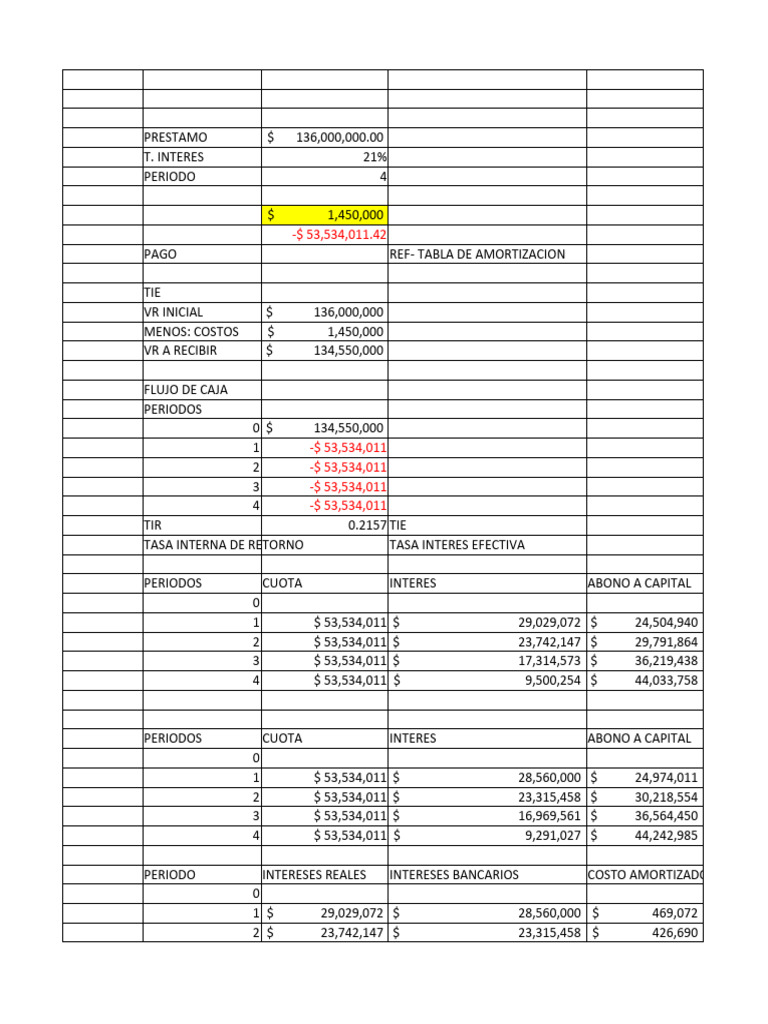 Análisis Financiero de Préstamo y Amortización | PDF | Interés | Dinero