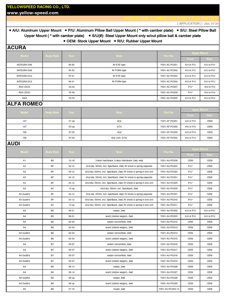 Premium Competition Coilovers Guide | PDF | Automotive Technologies ...