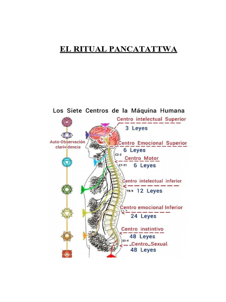 El Ritual Pancatattwa (Definitivo) | PDF | Filosofía | Religión y ...