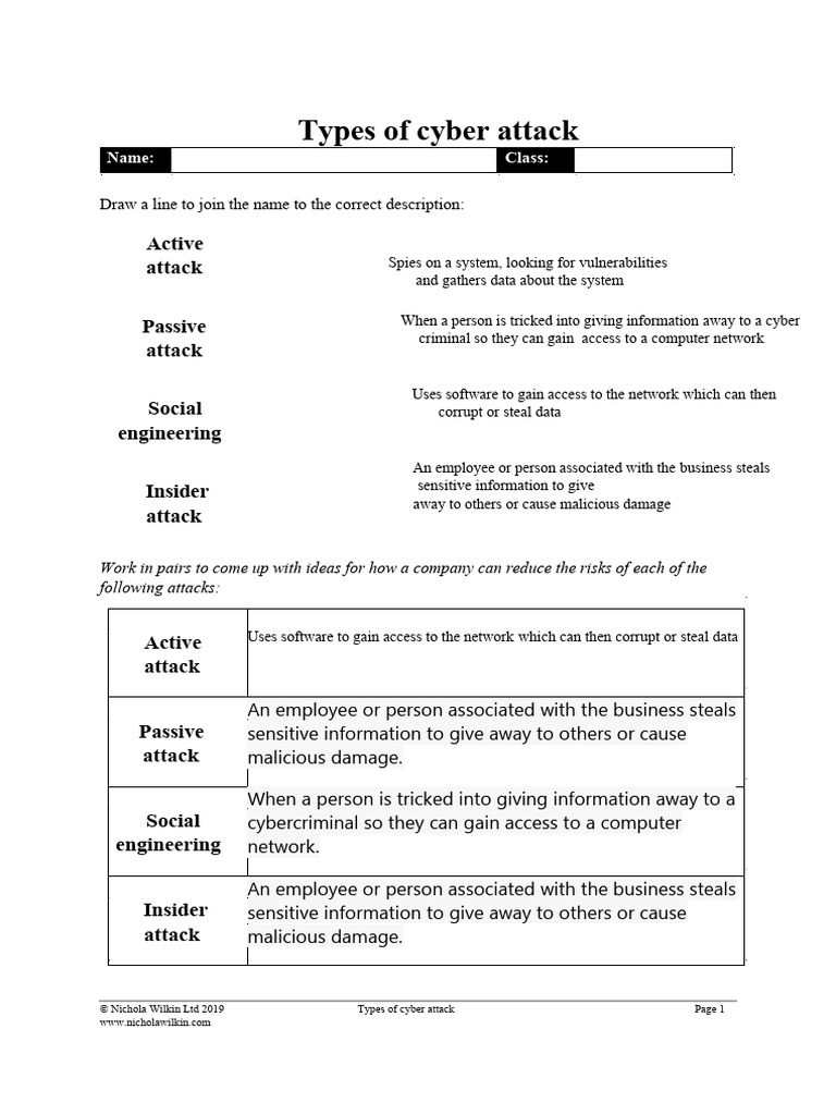 Types of Cyber Attacks Explained | PDF