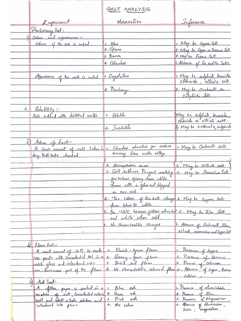 Cost Analysis Procedure