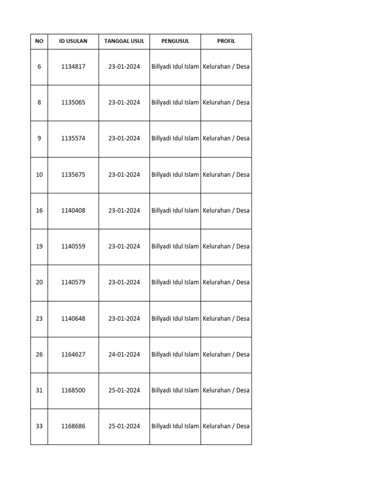 Mpbm 2025 Renja Opd 2025 Pdf