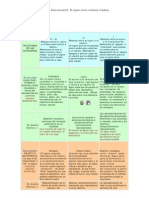 El Signo Como Relación Triádica - Clasificación de Las Relaciones Tricotómicas