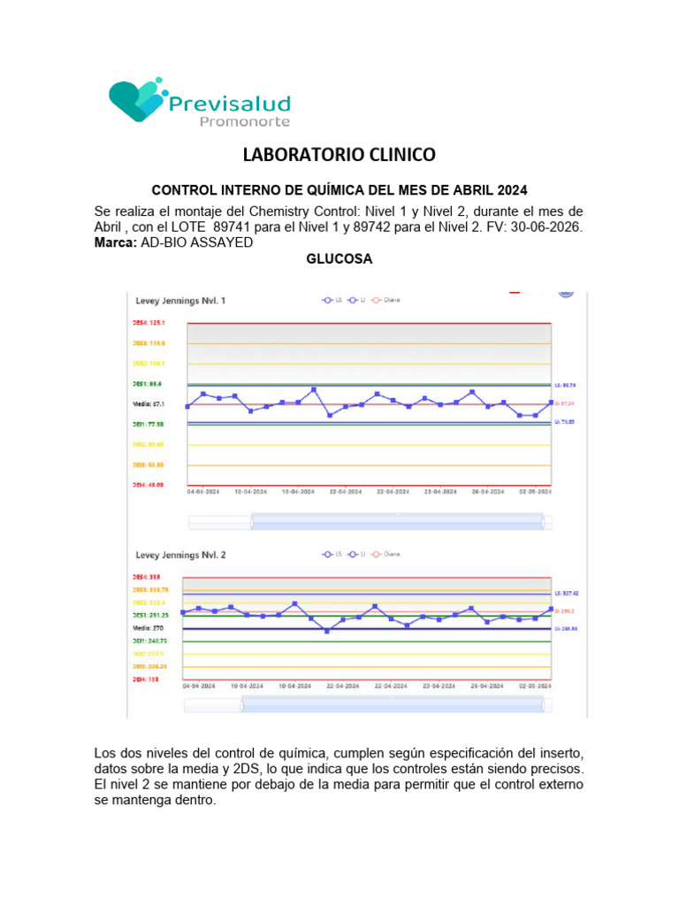 Control de Calidad Química Abril 2024 | PDF | Laboratorios