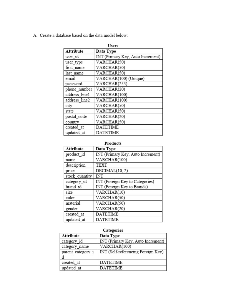 E-commerce Database Schema Design | PDF | Data Model | Computer Data