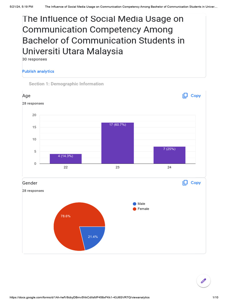 The Influence of Social Media Usage On Communication Competency Among ...