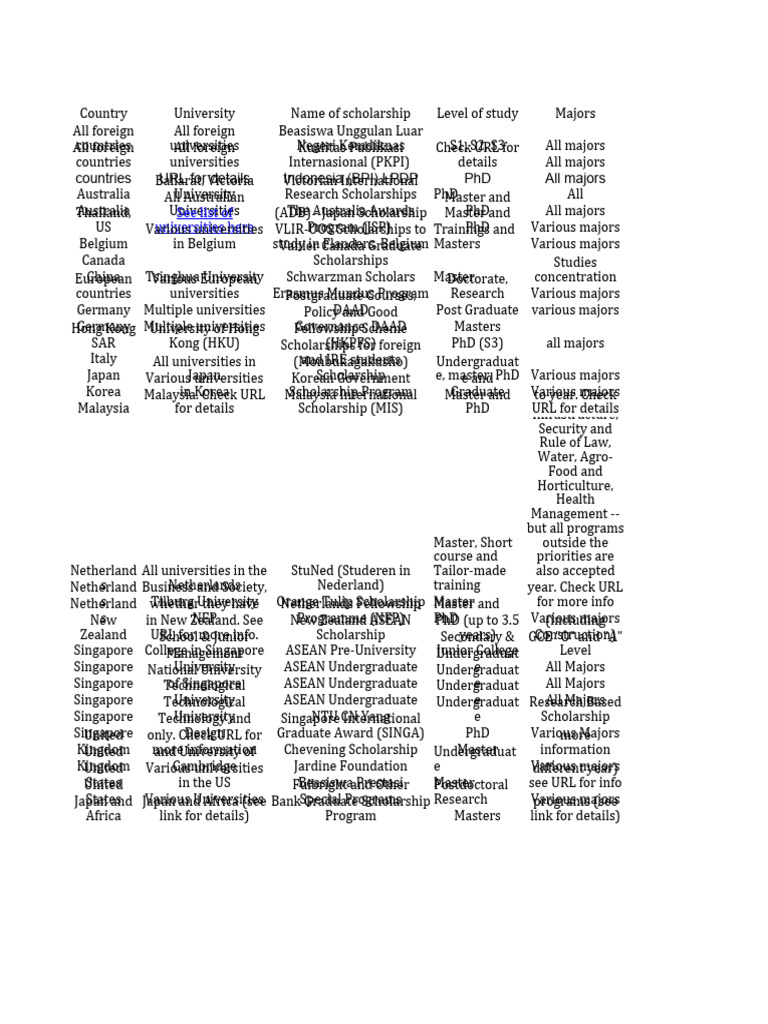 Scholarship Database Pdf Doctor Of Philosophy Postgraduate Education