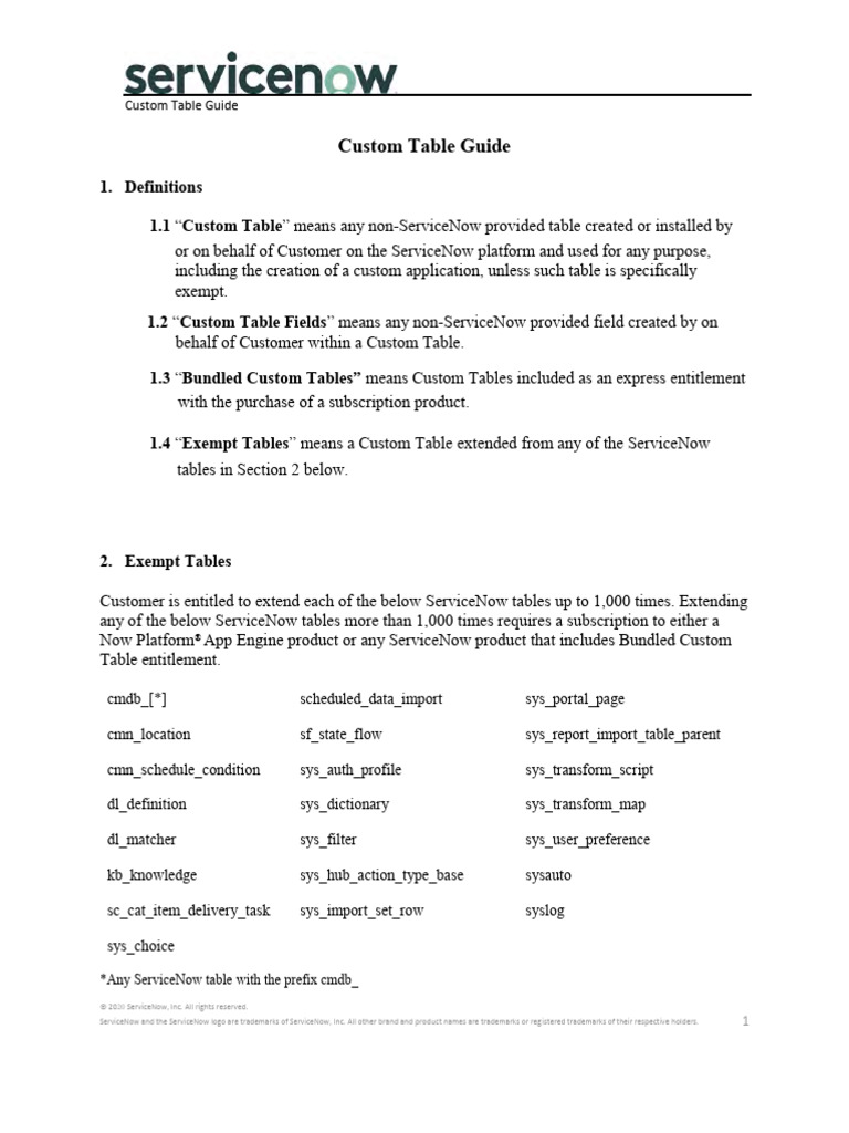 Custom table guide mar21 pdf trademark application software