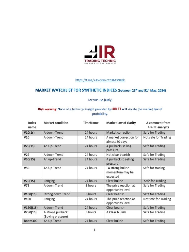 The 4ir tt market watchlist between 25th and 31st may 2024 download