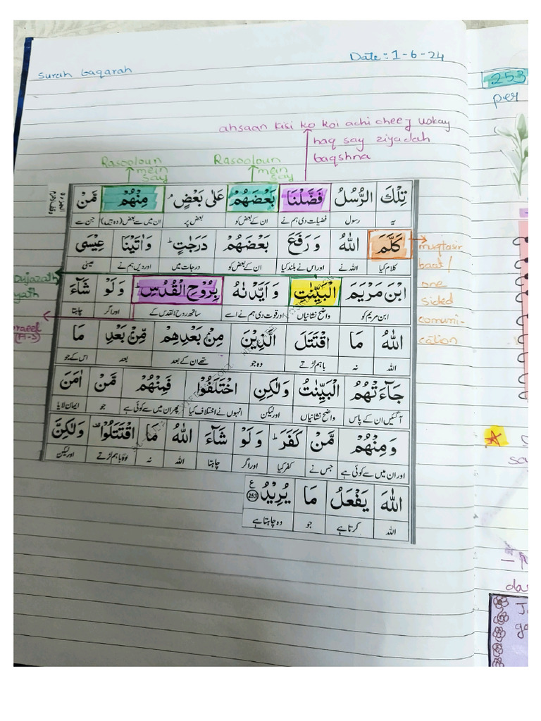 Juz 3 Ayat 253 | PDF