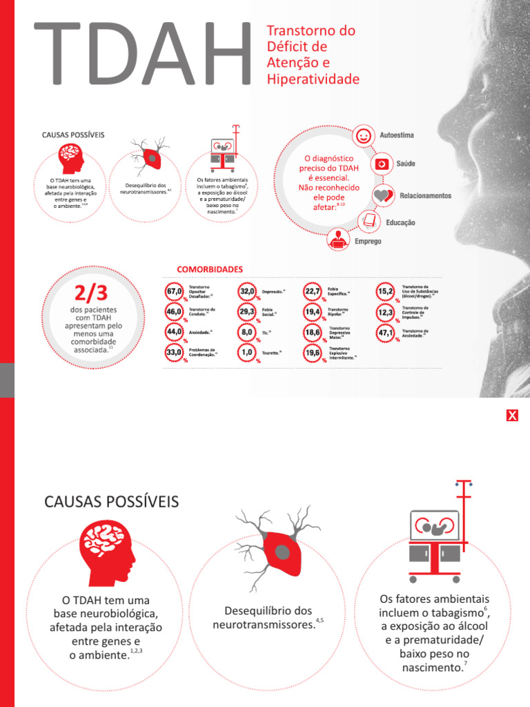 Infografico-TDAH-1-versao-IPAD-2020 | PDF | Transtorno de déficit de ...