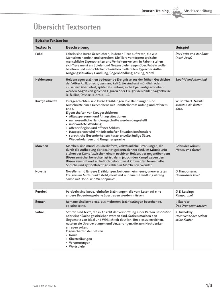 Textsorten Überblick | PDF