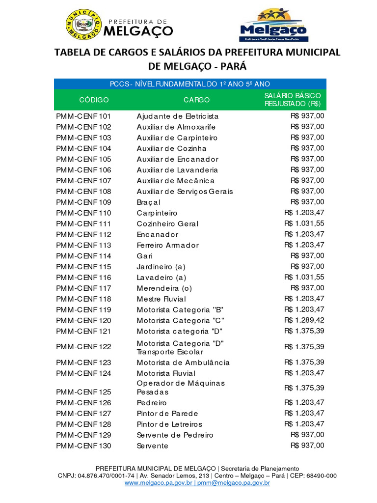 TABELA-DE-CARGOS-E-SALÁRIOS-DA-PREFEITURA-MUNICIPAL-DE-MELGAÇO ...