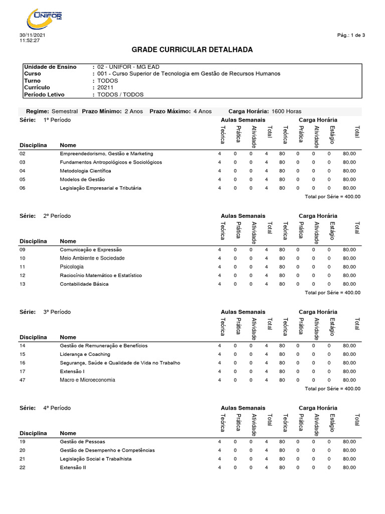 Grade Curricular Gestão de Recursos Humanos | PDF | Gestão de recursos ...