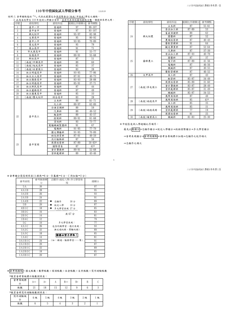 110年中投區免試入學積分參考1100909 A3 | PDF