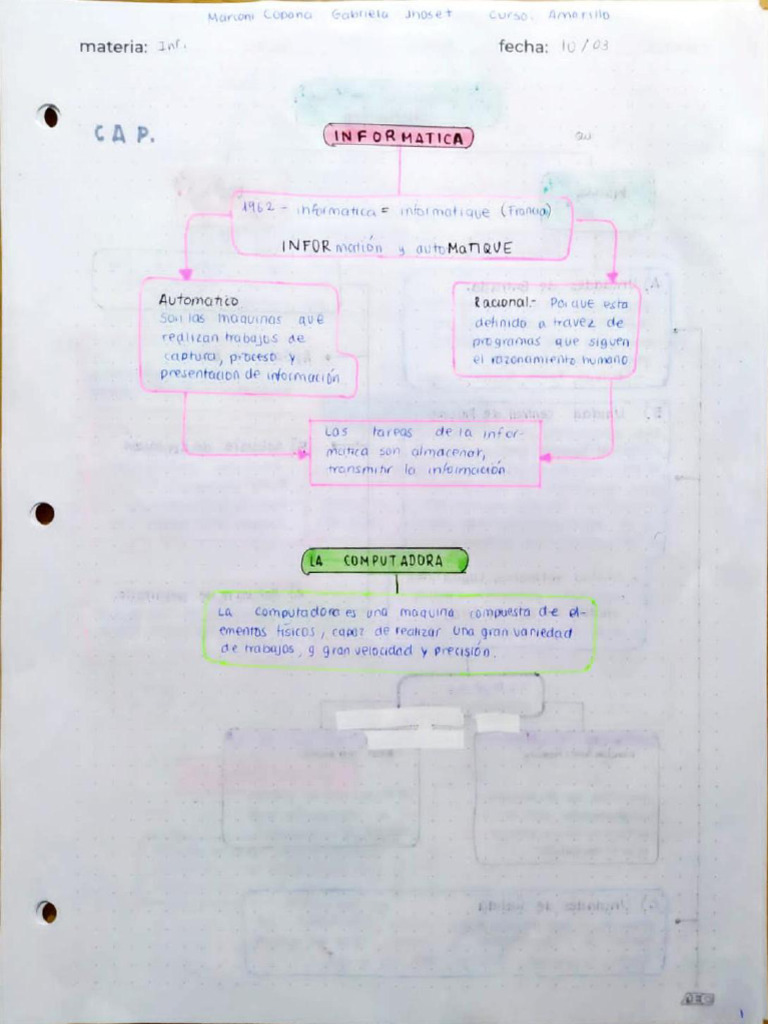 Mapa Conceptual Administracion Pdf