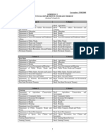 Schedule 2 Provincial Departments and Heads Thereof: Last Update: 15/08/2008