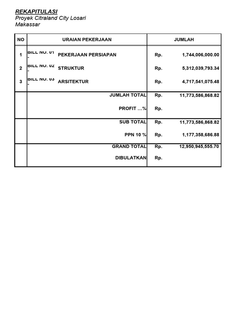 Rekapitulasi Proyek Citraland Losari | PDF | Griya & Taman | Teknologi ...