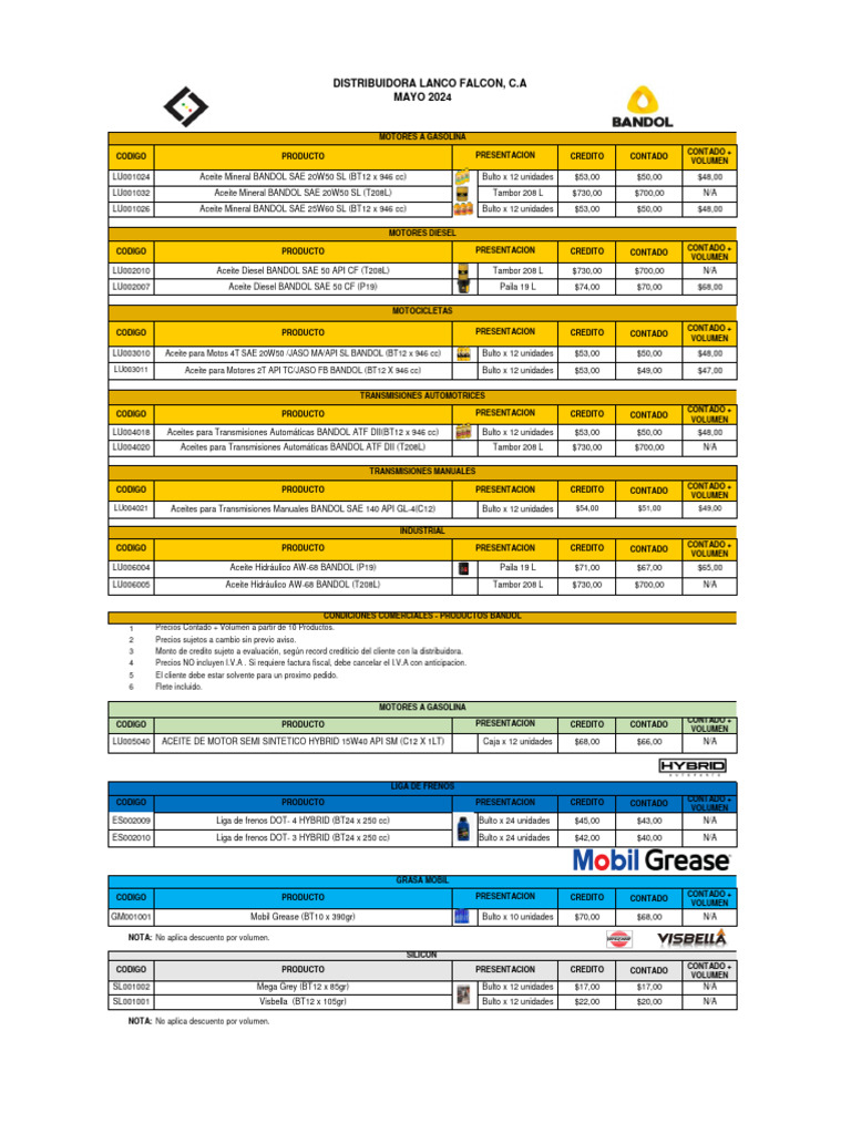 Aceites BANDOL para Motores y Transmisiones | PDF | Vehículos con ...