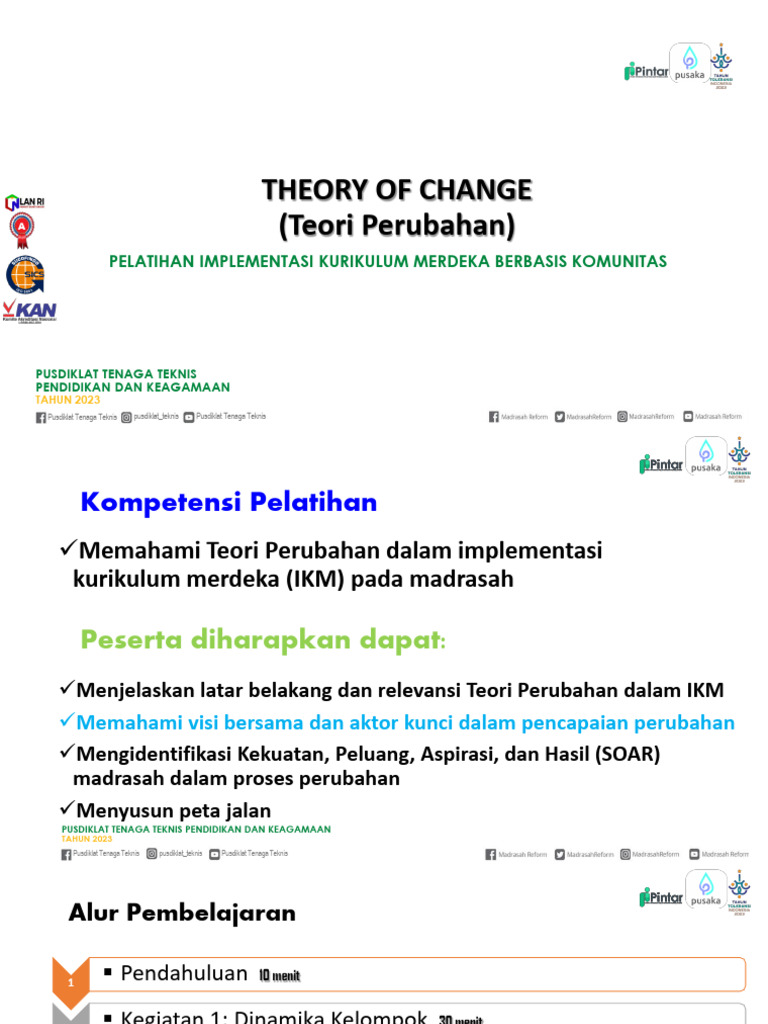 Modul Theory of Change Rev OK - 4 | PDF | Karier & Perkembangan | Bisnis