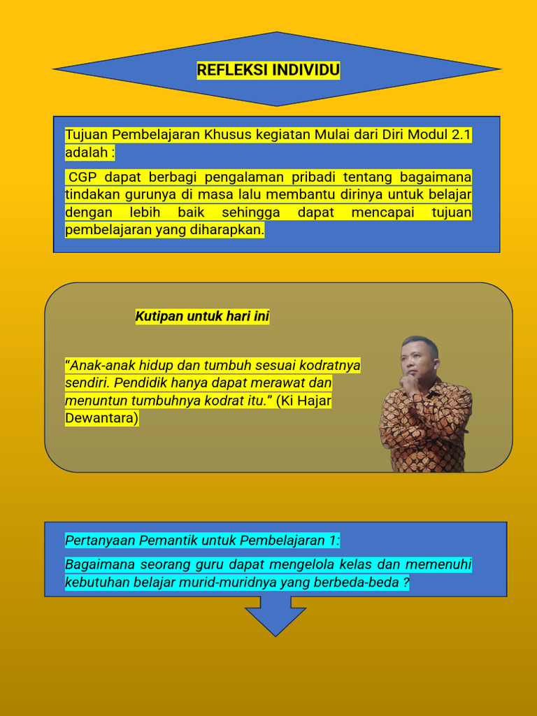 REFLEKSI INDIVIDU MULAI DARI DIRI - MODUL 2.1 | PDF