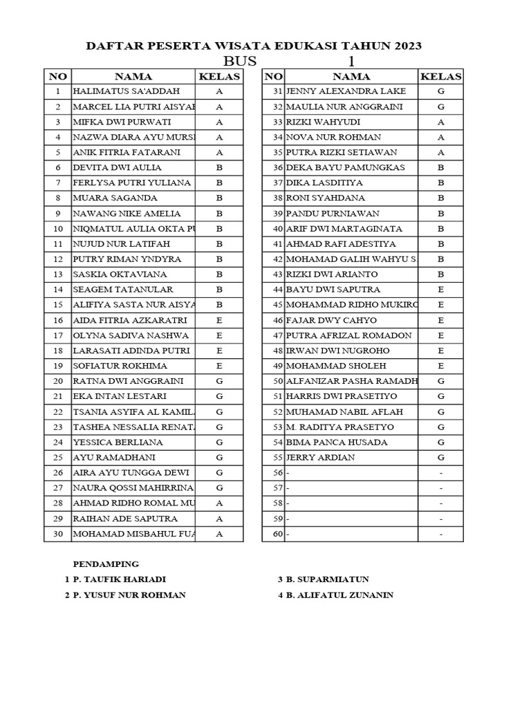 Daftar peserta bus 1 pdf