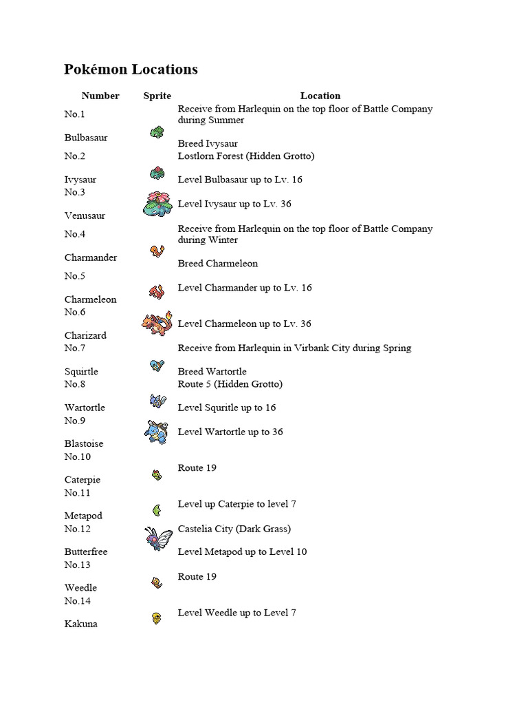 Pokémon Locations in Emerald Guide | PDF | Pokémon