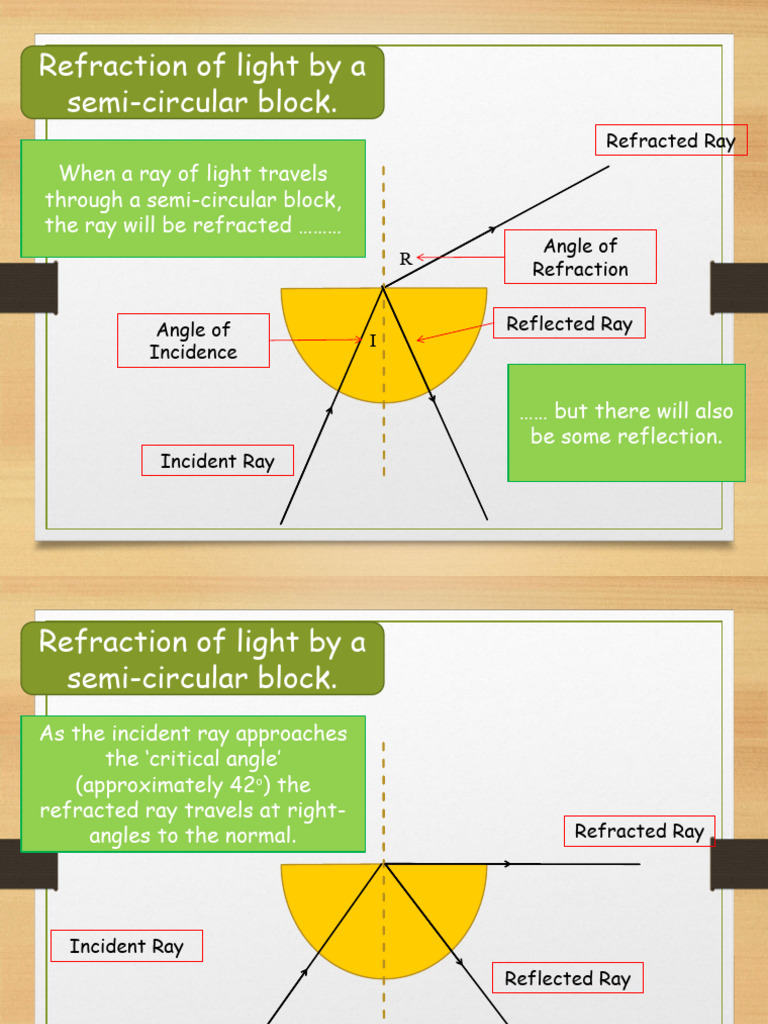 Total Internal Reflection in Semicircular Block | PDF | Refraction ...
