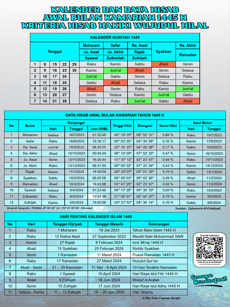 KALENDER HIJRIYAH 1445 H SATU HALAMAN | PDF