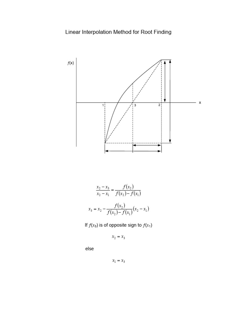 Linear Interpolation PDF