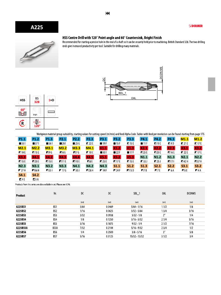 Dormer Center Drill PDF