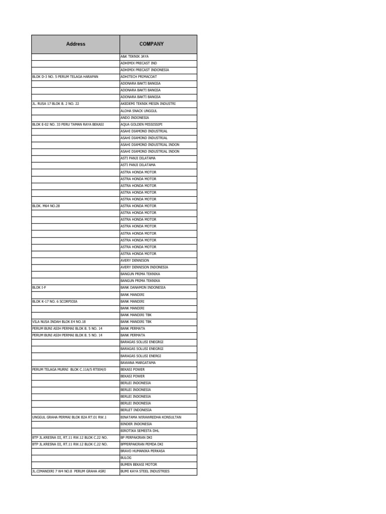Local Guide Program Overview | PDF | Indonesia