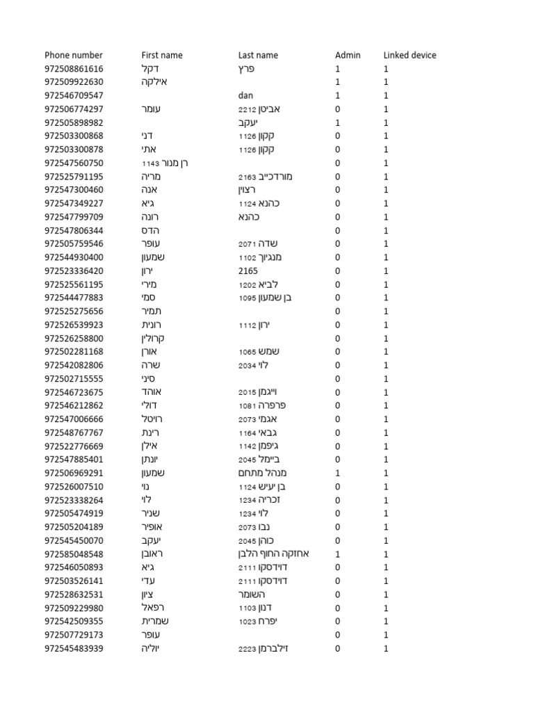 User List bt100101863 | PDF