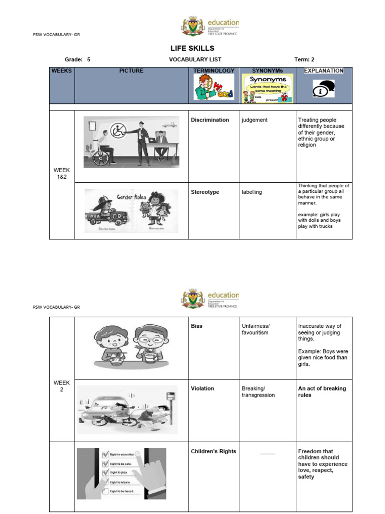PSW Vocabulary for Grade 5 Students | PDF | Psychological Concepts ...
