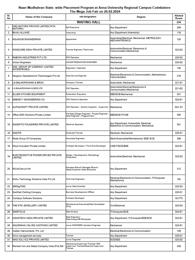 Naan mudhalvan company room numbers 25 02 2024 1 2 download free