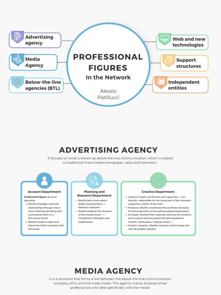 Professional Figures (In The Network) | PDF | World Wide Web | Internet ...