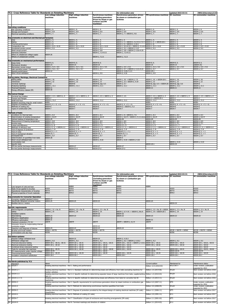 IEC 60034 Standards Cross Reference Guide | PDF | Electric Motor ...
