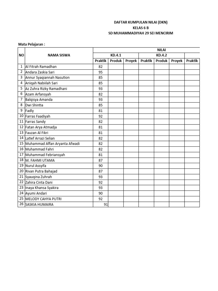 Format DKN | PDF