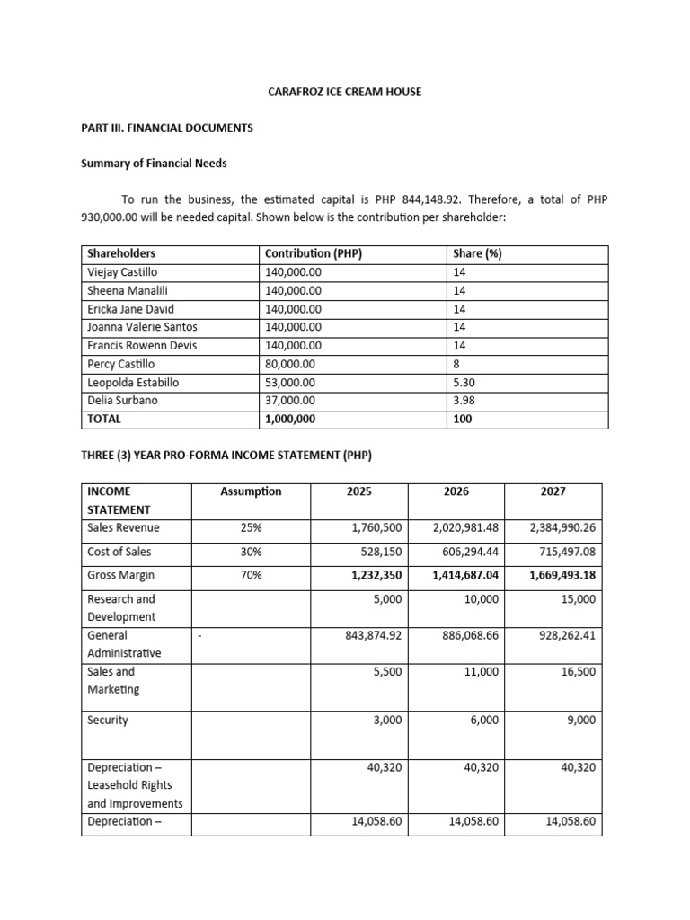 Pro-Forma Financial Statements Summary | PDF | Revenue | Equity (Finance)