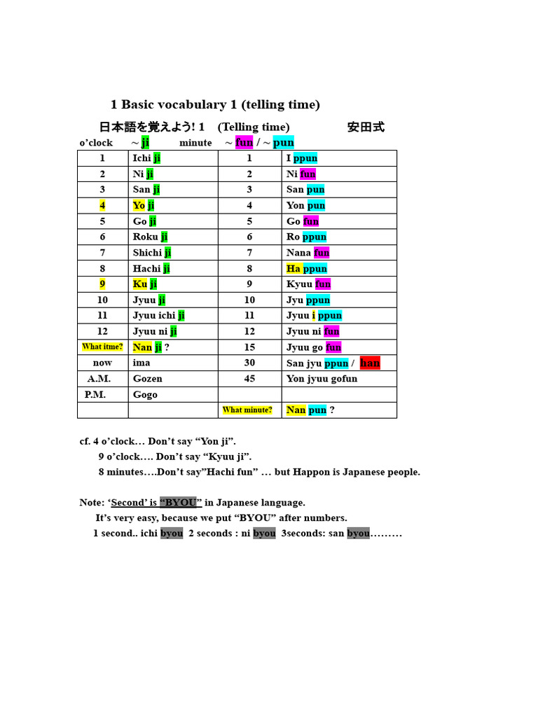 Japanese Vocabulary: Telling Time | PDF