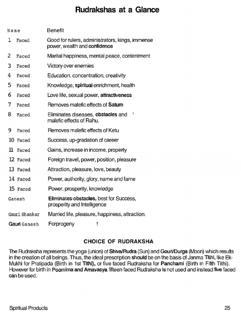 Benefits of Various Rudraksha Types | PDF | Mantra | Shiva